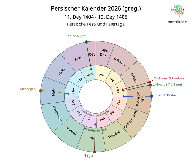 inter-religiöser Kalender 2026